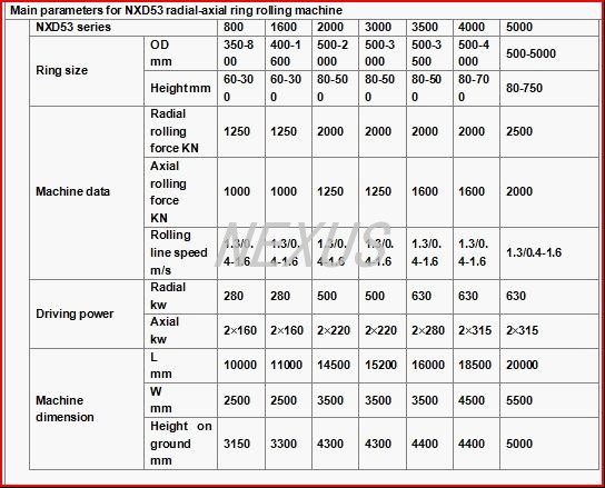 Horizontal ring rolling machine data